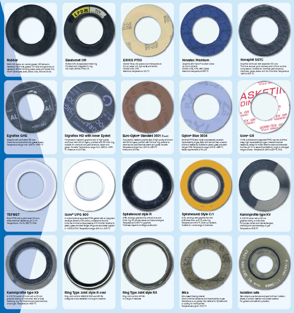 ERIKS - Flangegaskets poster